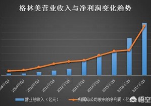 現(xiàn)在開(kāi)廢品收購(gòu)站怎么樣？