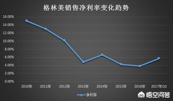 現(xiàn)在開廢品收購站怎么樣？